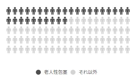 老人性包茎