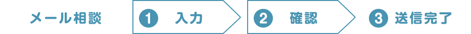メール相談