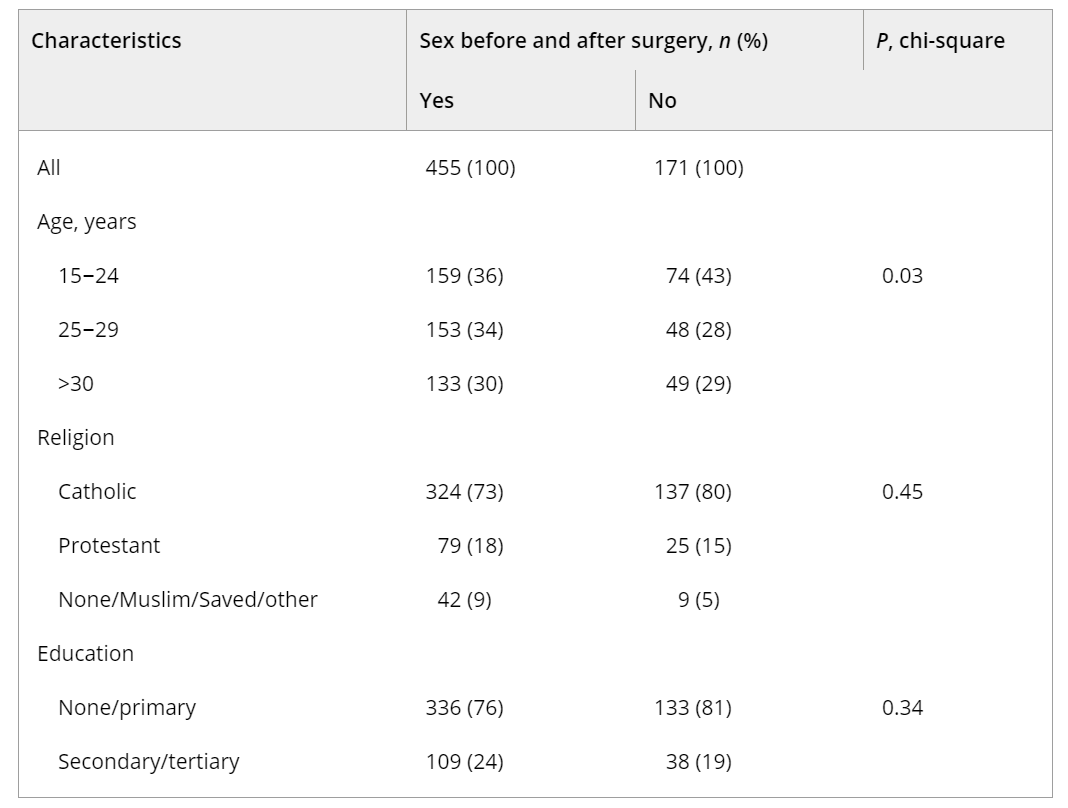 女性の包茎手術後の性的満足度