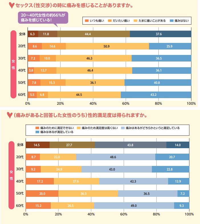 セックスの痛み