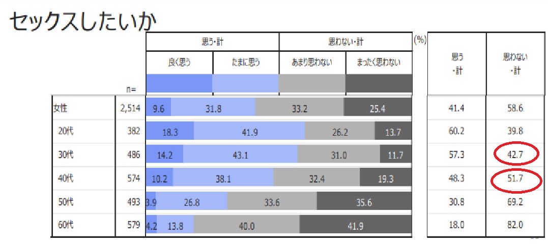 セックスしたいか