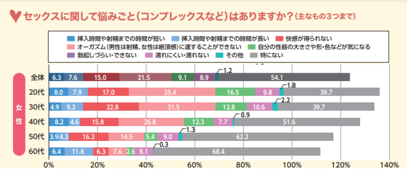女性のセックスの悩み